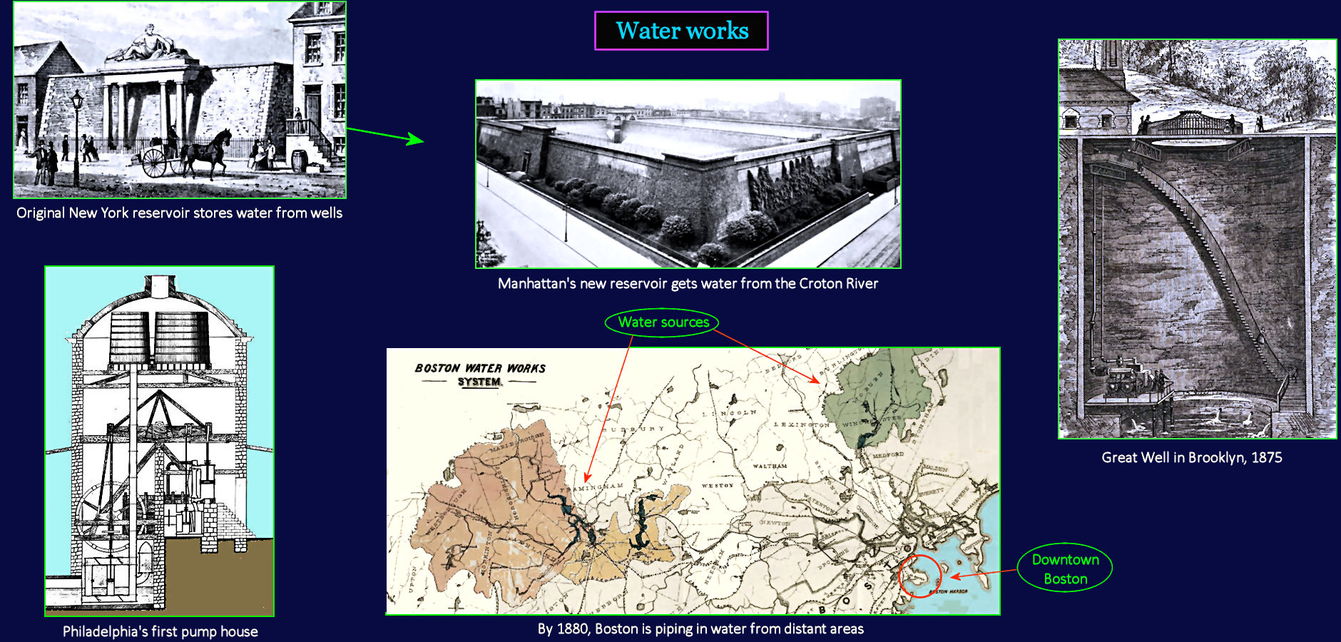 City water works, 1890